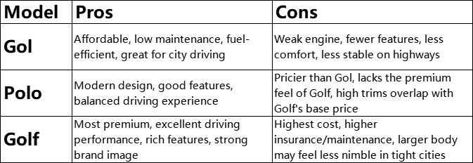 Pros and Cons Overview Pros and Cons Overview