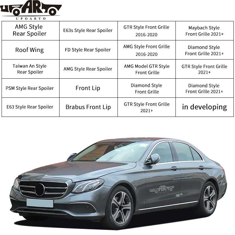 Exterior Accessories For Mercedes BenZ E-Class W213 2016+