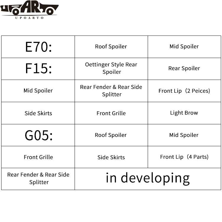 2019+ BMW X5 G05 Body Kit Plastic