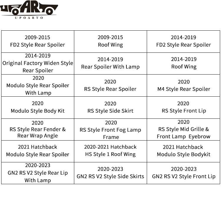 Honda City With Lamp Rear Wing 2014-2019