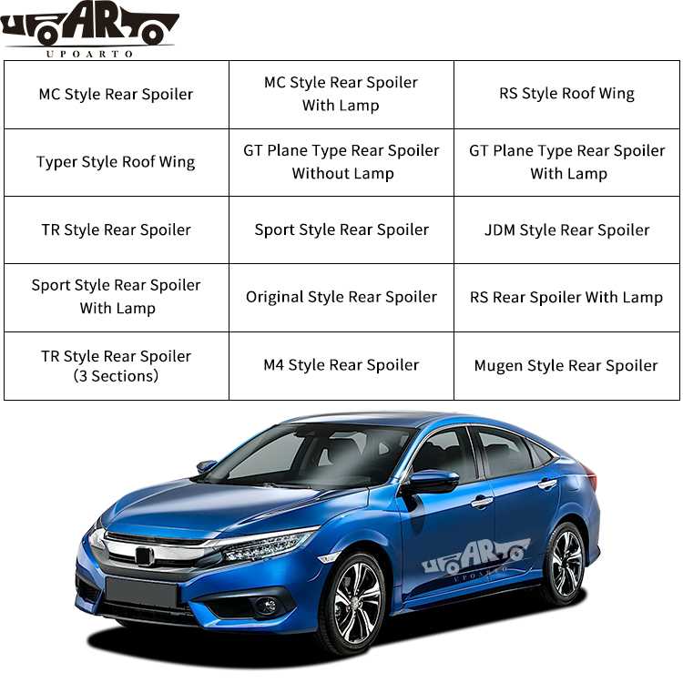 HAOSHENG Honda Civic RS Style ABS Roof Spoiler 2016-2020