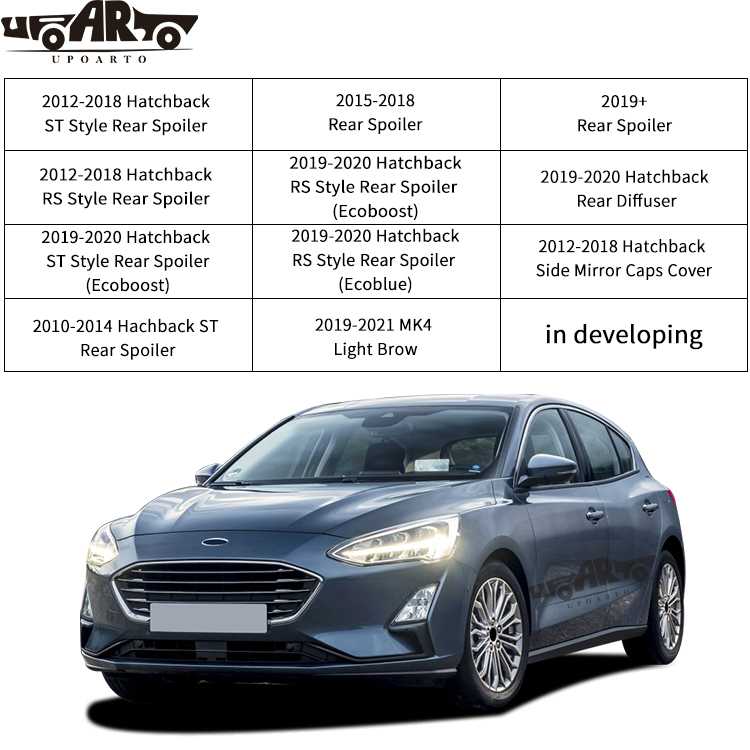 Exterior Accessories For Ford Focus Sedan Hatchback