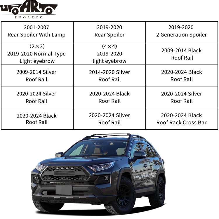 Exterior Accessories for Toyota RAV4