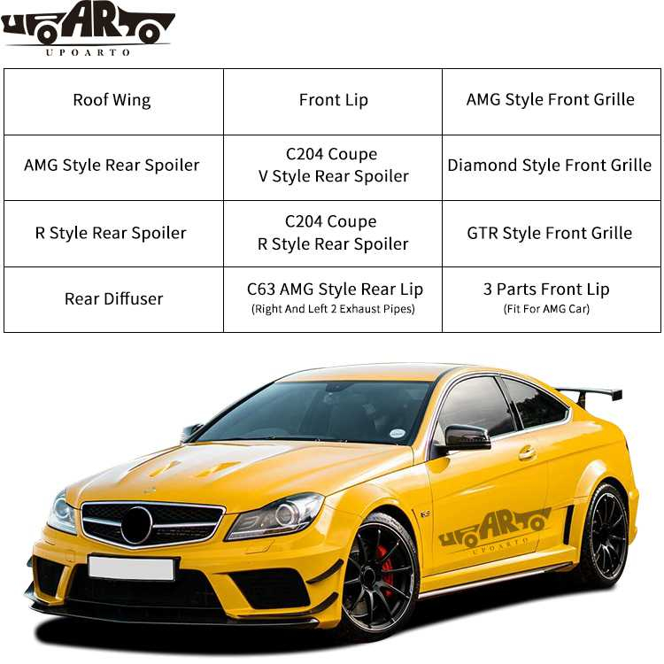 Exterior Accessories For Mercedes Benz C Class W204 2007-2013