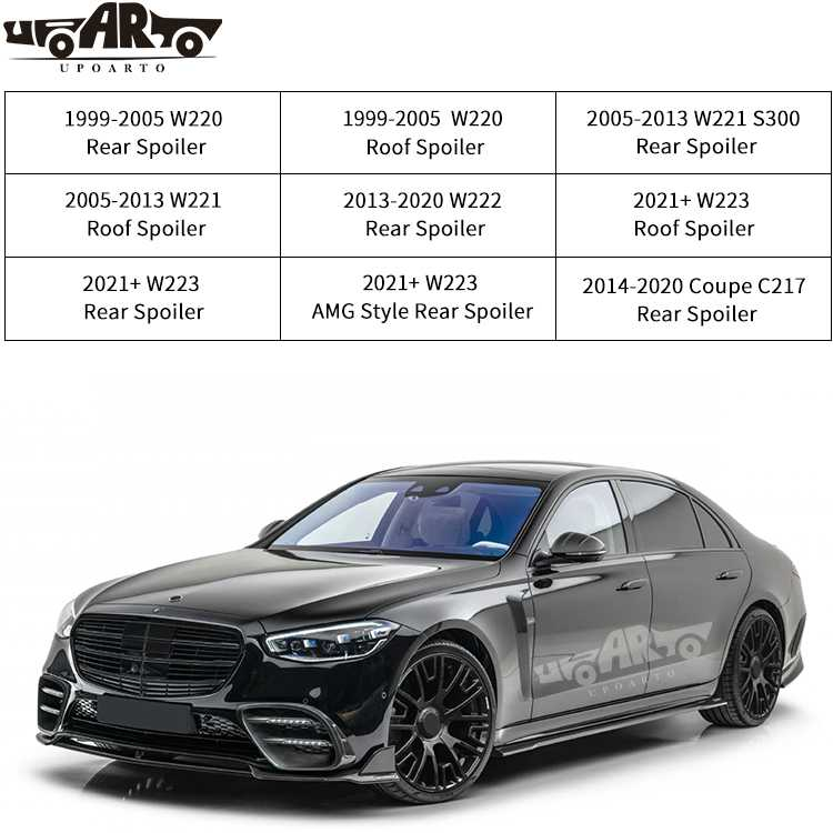 Exterior Accessories for Mercedes Benz S Class