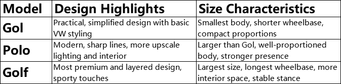 Exterior Design and Size Exterior Design and Size
