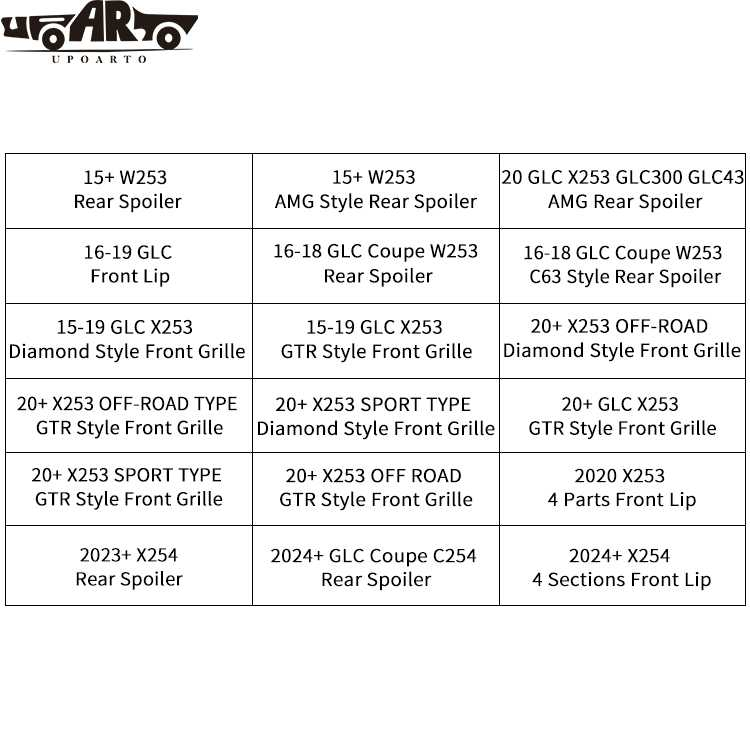 Exterior Accessories For Mercedes BenZ GLC