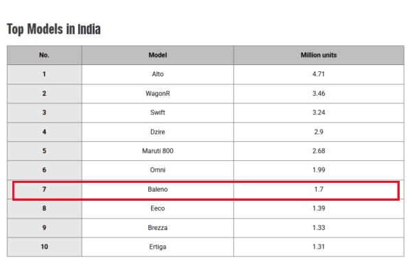 Top Car Models in India.jpg