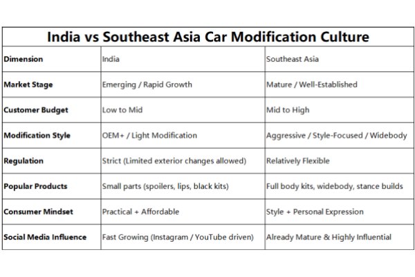 India vs Southeast Asia Car Modification Culture.jpg